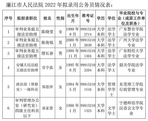 廉江法院2022年拟录用公务员有关情况公示2021.jpg