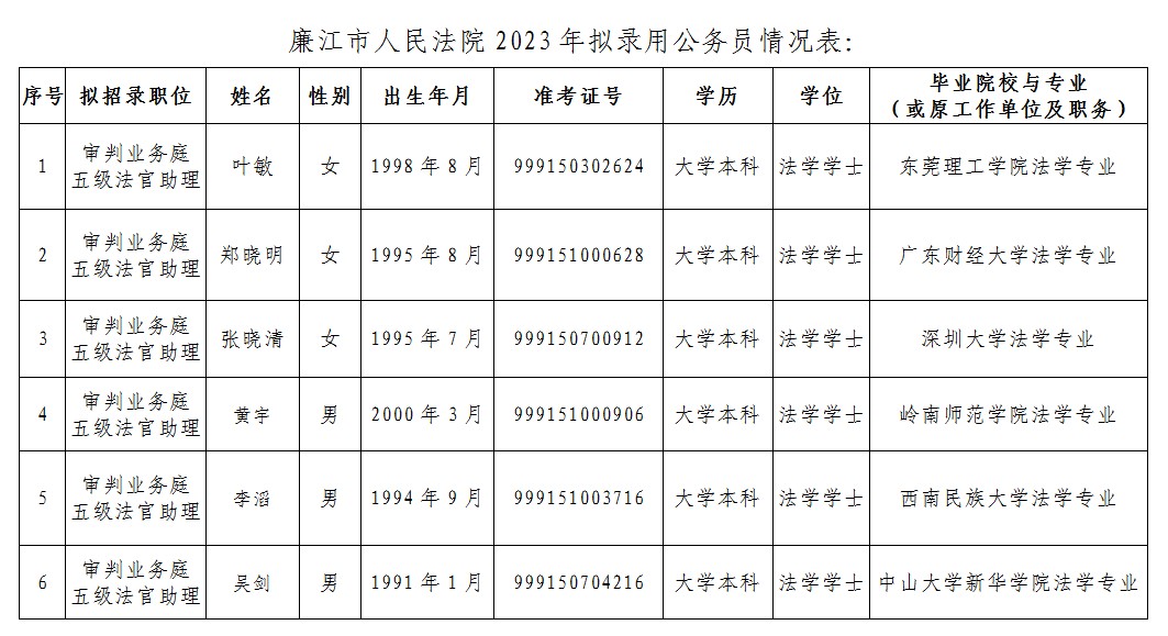 2023公务员录用公示.jpg